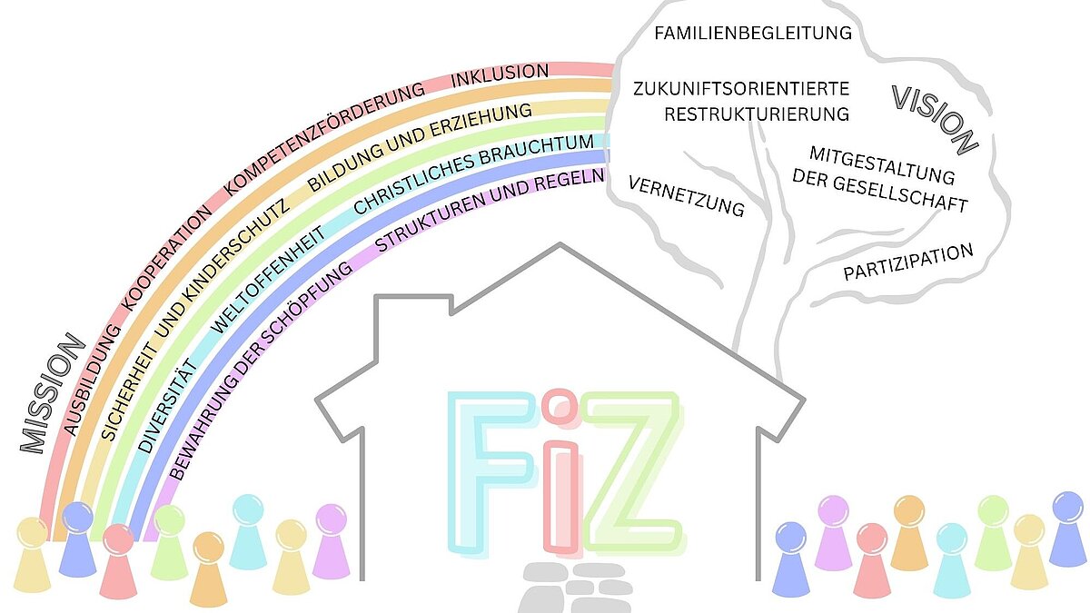 Unser FiZ Imagefilm