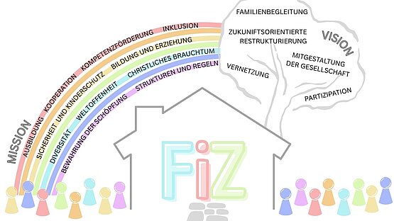 Unser FiZ Imagefilm